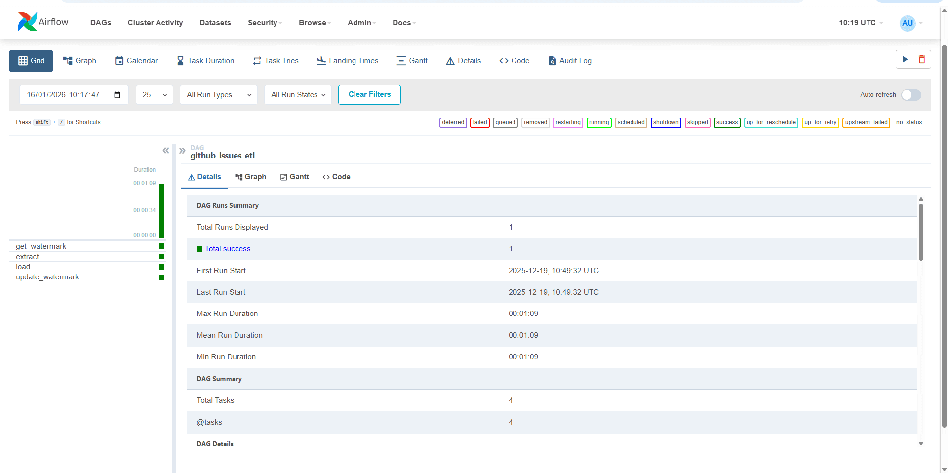 GitHub Issues ETL Pipeline